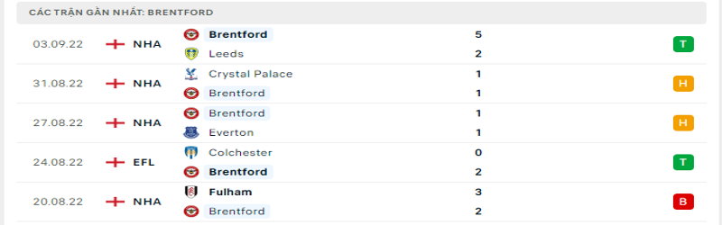 Nhận định, soi kèo Brentford vs Arsenal | 18h00, ngày 18/09/2022 1 5 trận gần nhất của Brentford