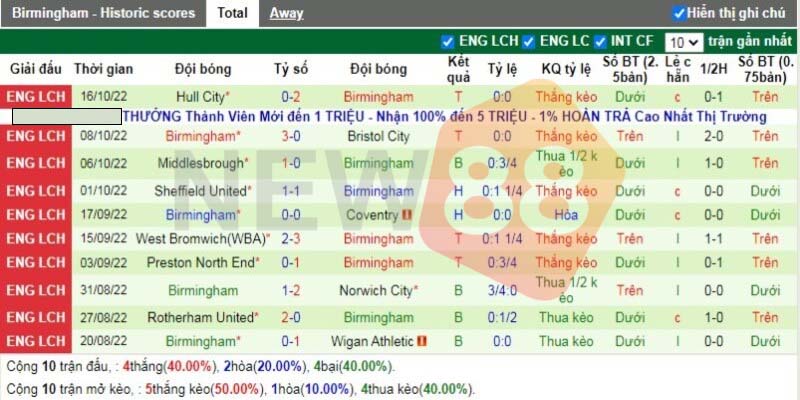 Soi kèo Blackburn vs Birmingham lúc 21h00 ngày 22/10/2022 2 Phong độ đội khách Birmingham