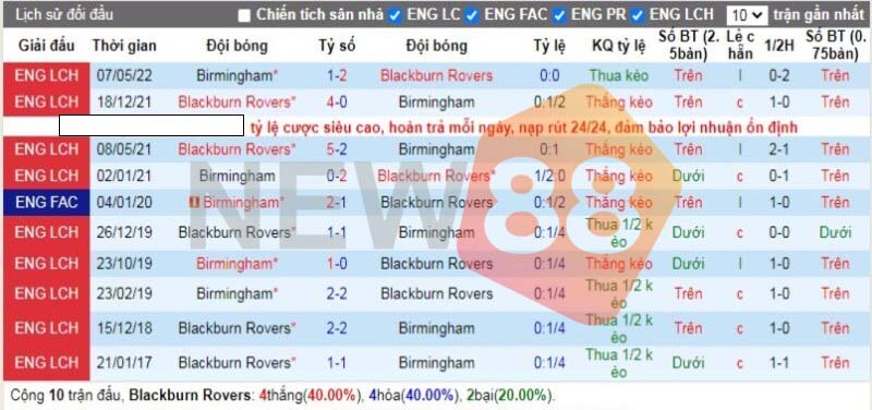 Soi kèo Blackburn vs Birmingham lúc 21h00 ngày 22/10/2022 3 Thống kê Blackburn vs Birmingham