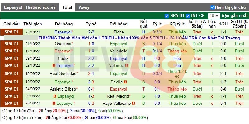 Soi kèo Mallorca vs Espanyol: La Liga 02h00 ngày 29/10/2022 2 Phòng độ đội khách Espanyol