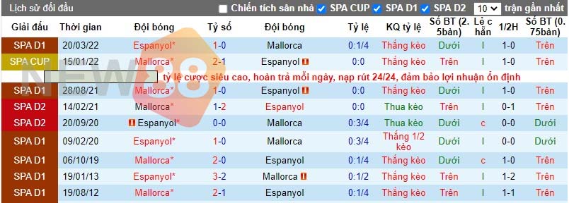 Soi kèo Mallorca vs Espanyol: La Liga 02h00 ngày 29/10/2022 3 Những lần đối đầu trong quá khứ của Mallorca vs Espanyol
