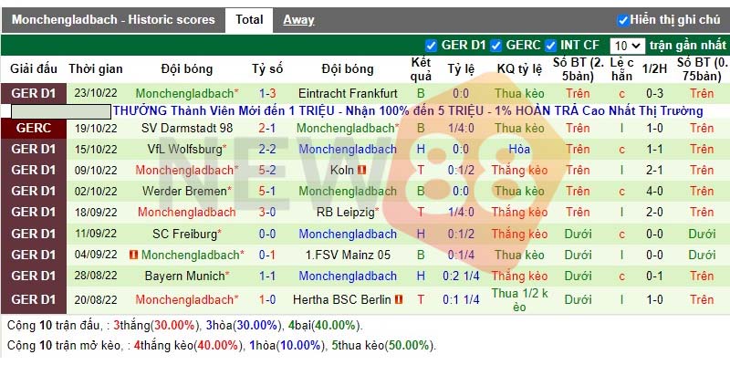 Soi kèo Union Berlin vs B Monchengladbach: 21h30 30/10/2022 2 Phong độ đội B Monchengladbach