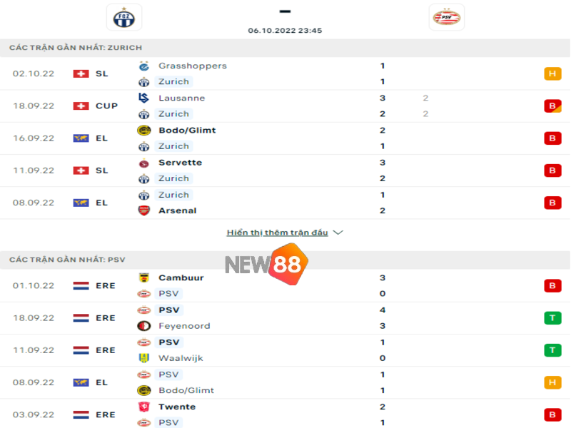Nhận Định Soi Kèo PSV Eindhoven Vs Zurich Ngày 14/10/2022 1 Phong độ trước trận PSV Eindhoven vs Zurich