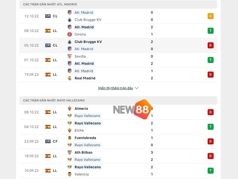 Soi Kèo Atletico de Madrid vs Rayo Vallecano 2h 19/10 LaLiga 1 Phong độ trước trận của Atletico de Madrid vs Rayo Vallecano