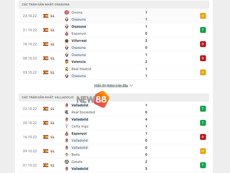 Soi Kèo CA Osasuna vs Real Valladolid: 20h00 - 30/10 La-Liga 1 Phong độ trước trận của CA Osasuna vs Real Valladolid