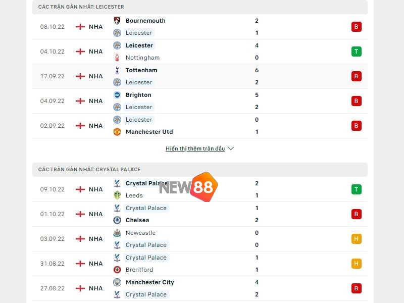 Soi Kèo Leicester City vs Crystal Palace: 18h30 15/10 - NHA 1 Phong độ trước trận của Leicester City vs Crystal Palace