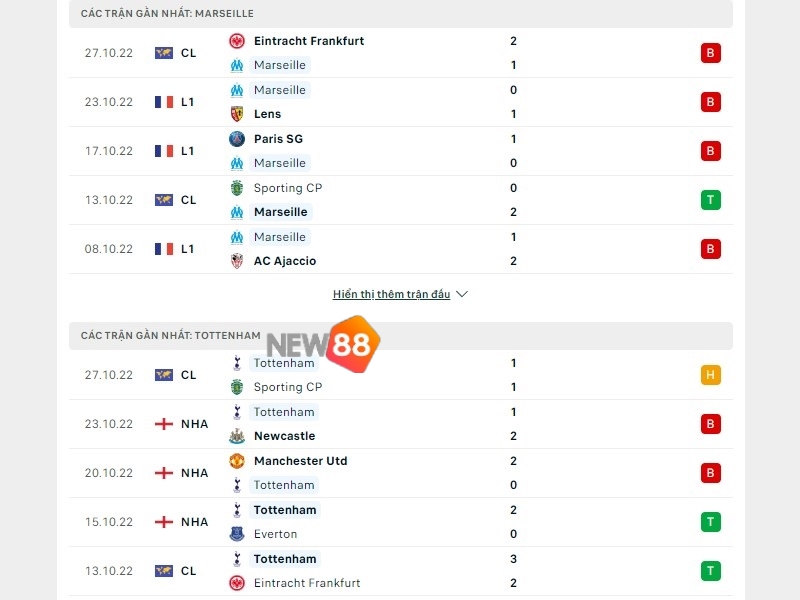 Soi Kèo Olympique de Marseille vs Tottenham Hotspur - UEFA 1 Phong độ trước trận của Olympique de Marseille vs Tottenham Hotspur