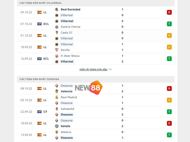 Phong độ trước trận của Villarreal CF vs CA Osasuna
