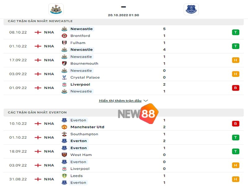 Soi Kèo Newcastle United Vs Everton Lúc 01h30 Ngày 20/10 1 Bảng thống kê phong độ hai đội trước trận đấu