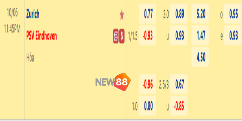 Nhận Định Soi Kèo PSV Eindhoven Vs Zurich Ngày 14/10/2022 2 Tỷ lệ kèo PSV Eindhoven vs Zurich