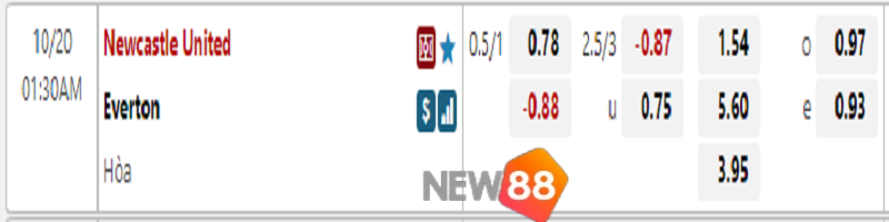 Soi Kèo Newcastle United Vs Everton Lúc 01h30 Ngày 20/10 2 Tỷ lệ kèo trận đấu Newcastle United vs Everton 20/10/2022
