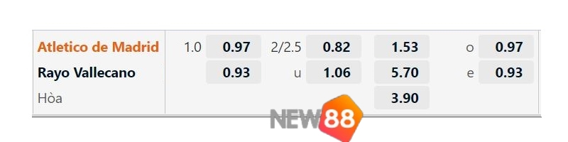 Soi Kèo Atletico de Madrid vs Rayo Vallecano 2h 19/10 LaLiga 2 Tỷ lệ kèo Atletico de Madrid vs Rayo Vallecano