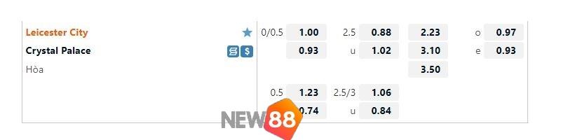 Soi Kèo Leicester City vs Crystal Palace: 18h30 15/10 - NHA 2 Tỷ lệ kèo Leicester City vs Crystal Palace