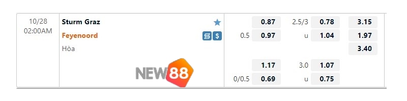 Soi Kèo Sturm Graz vs Feyenoord: 2h00 Ngày 28/10 - UEFA 2 Tỷ lệ kèo Sturm Graz vs Feyenoord