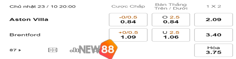 Soi Kèo Aston Villa vs Brentford: 20h00 23/10 Premier League 2 Tỷ lệ kèo Aston Villa vs Brentford