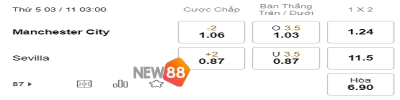 Soi Kèo Manchester City vs Sevilla: 0h45 Ngày 3/11 - Cúp C1 2 Tỷ lệ kèo Manchester City vs Sevilla.