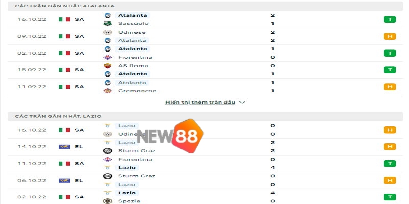 Soi Kèo Atalanta vs Lazio: 23h00 Ngày 23/10 - Serie A 1 Phong độ trước trận của Atalanta vs Lazio