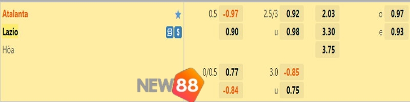 Soi Kèo Atalanta vs Lazio: 23h00 Ngày 23/10 - Serie A 2 Tỷ lệ kèo giữa Atalanta vs Lazio