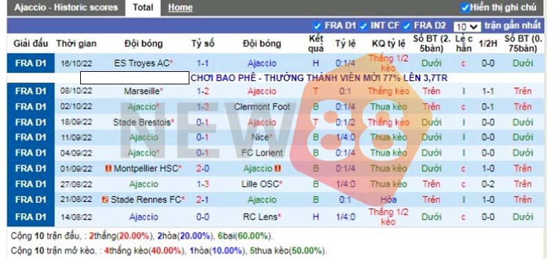 Soi kèo AC Ajaccio vs Paris SG: Ligue1 01h30 ngày 20/10/2022 1 Phong độ chủ nhà