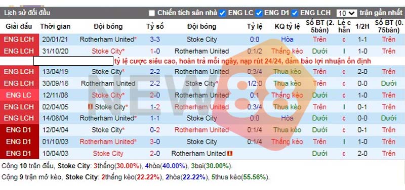 Soi kèo Stoke vs Rotherham: Premier League 02h00 ngày 19/10/2022 3 Thống kê đối đầu Stoke Vs Rotherham