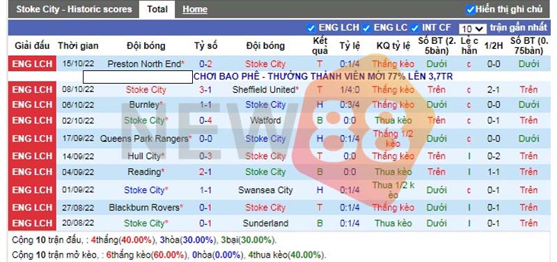 Soi kèo Stoke vs Rotherham: Premier League 02h00 ngày 19/10/2022 1 Phong độ chủ nhà Stoke