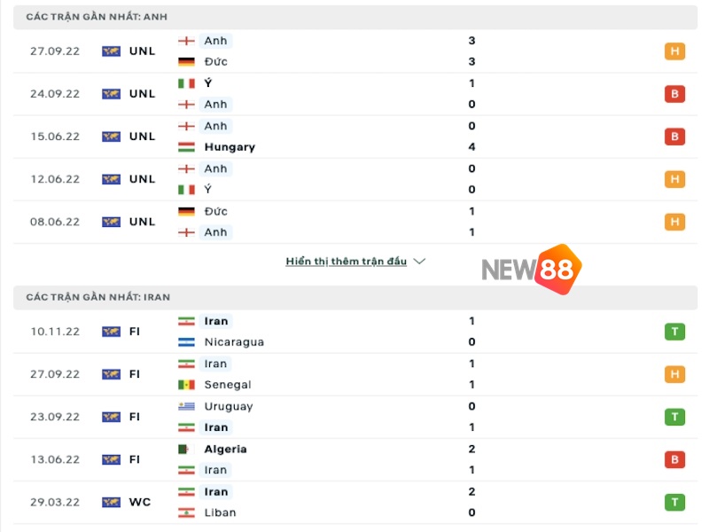 Soi Kèo Anh vs Iran: 20h00 Ngày 21/11 – World Cup 2022 1 Soi Kèo Anh vs Iran