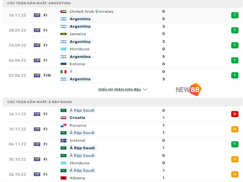 Soi Kèo Argentina Vs Ả Rập Xê Út 17h00 22/11 FIFA WC 2022 1 Soi Kèo Argentina Vs Ả Rập Xê Út