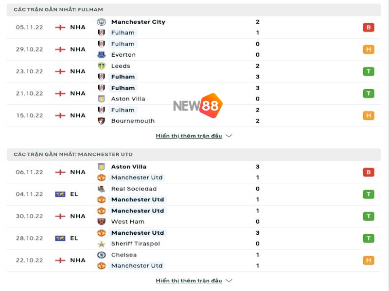 Soi Kèo Fulham vs Manchester United - 23h30 Ngày 13/11 1 Soi Kèo Fulham vs Manchester United
