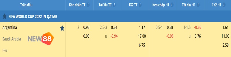 Soi Kèo Argentina Vs Ả Rập Xê Út 17h00 22/11 FIFA WC 2022 2 Soi Kèo Argentina Vs Ả Rập Xê Út