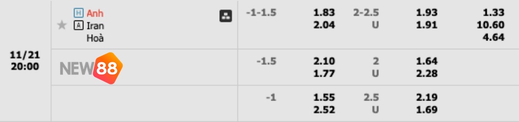 Soi Kèo Anh vs Iran: 20h00 Ngày 21/11 – World Cup 2022 2 Soi Kèo Anh vs Iran