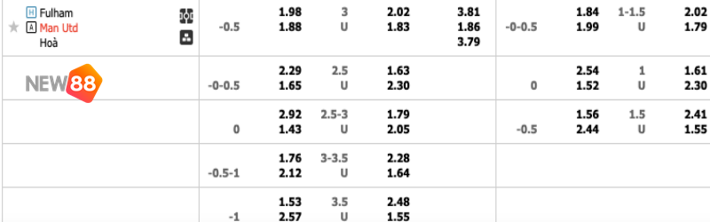 Soi Kèo Fulham vs Manchester United - 23h30 Ngày 13/11 2 Soi Kèo Fulham vs Manchester United