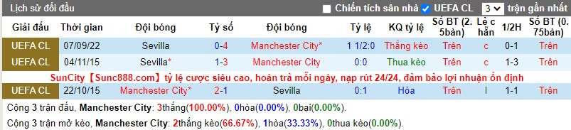 Soi Kèo Man City Vs Sevilla Vào Lúc 03h00 Ngày 03/11/2022 4 Doi-dau-Manchester City-vs-Sevilla