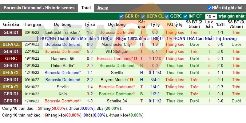 Soi kèo FC Copenhagen vs Dortmund lúc 03h00 ngày 03/11 2 Phong độ gần đây của đội khách Dortmund