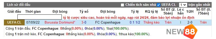Soi kèo FC Copenhagen vs Dortmund lúc 03h00 ngày 03/11 3 Lịch sử đối đầu của hai đội FC Copenhagen vs Dortmund