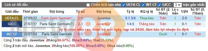 Soi kèo Juventus vs Paris SG Champions League 03h00 03/11/22 3 Lịch sử đối đầu Juventus vs Paris SG