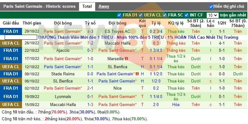 Soi kèo Juventus vs Paris SG Champions League 03h00 03/11/22 2 Phong độ gần đây của Paris SG