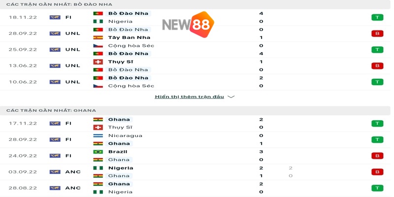 Soi Kèo Bồ Đào Nha vs Ghana - World Cup 2022 1 Soi Kèo Bồ Đào Nha vs Ghana