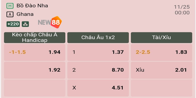 Soi Kèo Bồ Đào Nha vs Ghana - World Cup 2022 2 Soi Kèo Bồ Đào Nha vs Ghana