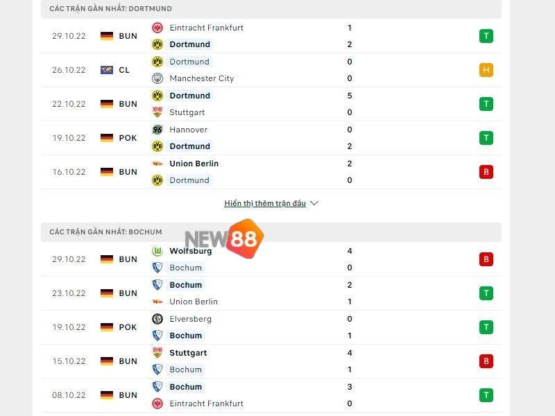 Soi Kèo Borussia Dortmund vs VfL Bochum - Bundesliga 1 Phong độ trước trận của Borussia Dortmund vs Bochum