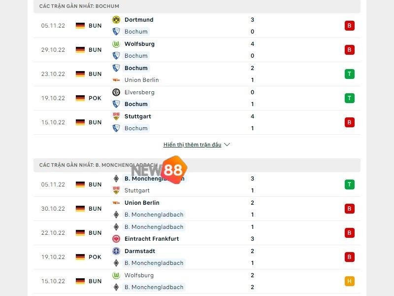 Soi Kèo VfL Bochum vs Borussia Monchengladbach: 2h30 9/11 Bundesliga 1 Phong độ trước trận của Bochum vs Borussia Monchengladbach