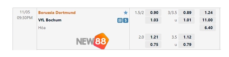 Soi Kèo Borussia Dortmund vs VfL Bochum - Bundesliga 2 Tỷ lệ kèo Borussia Dortmund vs Bochum