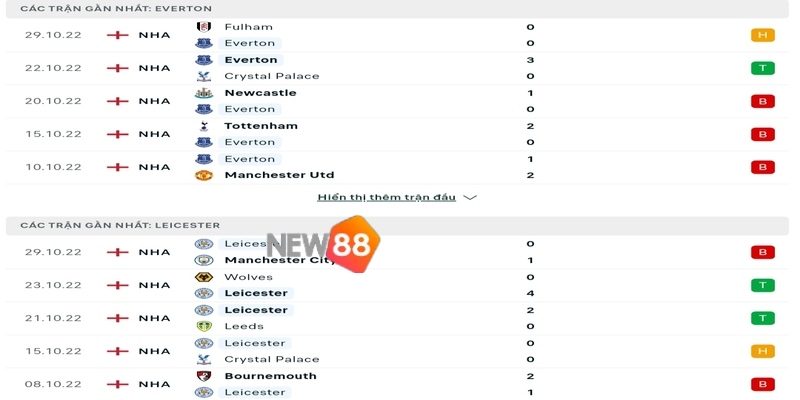 Soi Kèo Everton vs Leicester City Lúc 00h30 06/11 NHA 1 Phong độ của Everton vs Leicester City trước trận đấu