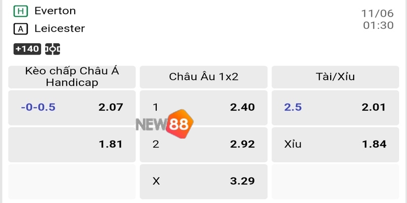 Soi Kèo Everton vs Leicester City Lúc 00h30 06/11 NHA 2 Tỷ lệ kèo trận đấu giữa Everton vs Leicester City