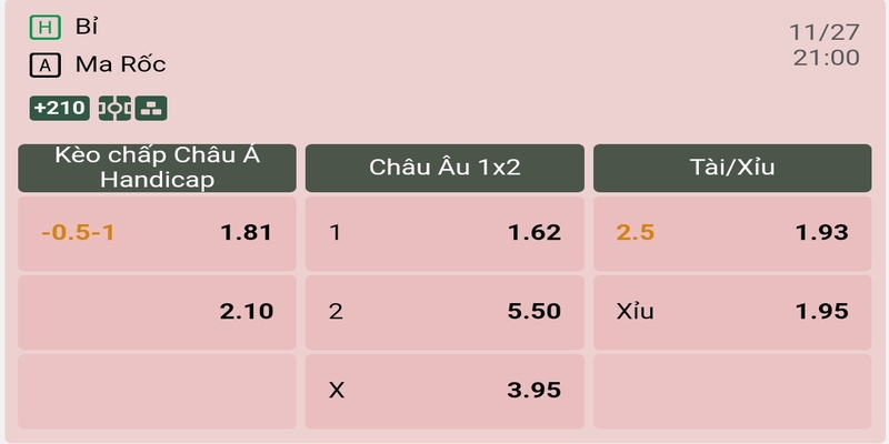 Soi Kèo Trận Đấu Giữa Bỉ vs Morocco: 20h00, 27/11/2022 2 Soi Kèo Trận Đấu Giữa Bỉ vs Morocco