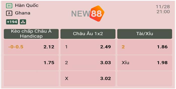 Soi Kèo Trận Đấu Giữa Hàn Quốc vs Ghana: 20h00, 28/11/2022 2 Tỷ lệ kèo trận đấu giữa Hàn Quốc vs Ghana