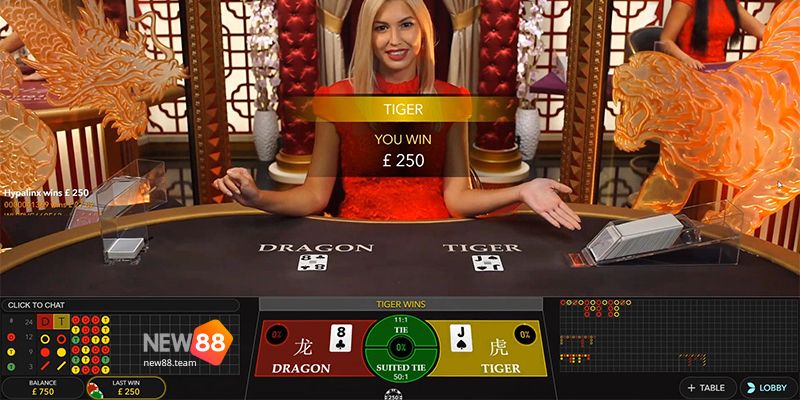 Rồng hổ là gì? Tìm hiểu nguồn gốc của game Dragon Tiger 3 Hình ảnh khi chơi Rồng hổ trực tuyến tại New88